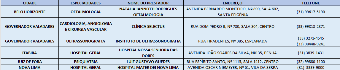 Novos Credenciados - Atendimento presencial